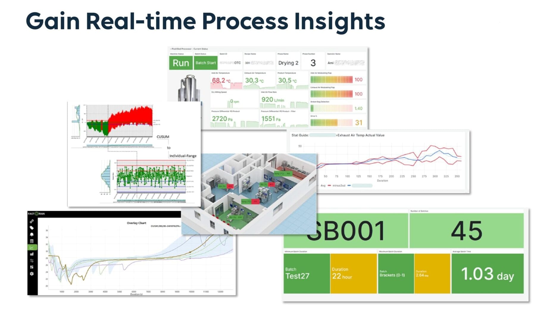 Gain Real-time Process Insights